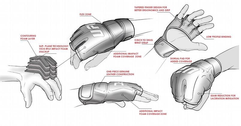 Особенности обновленных перчаток UFC